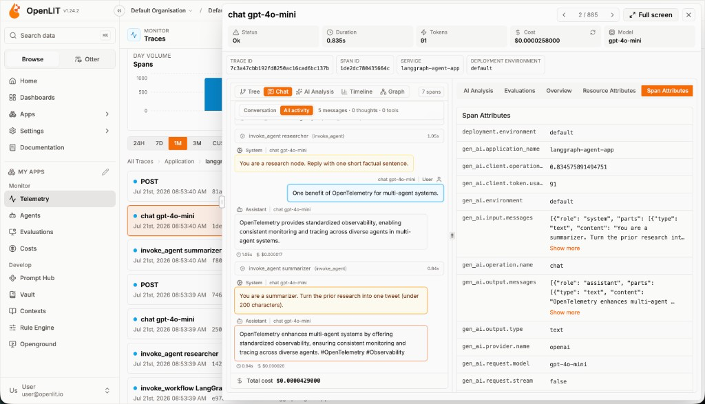 Agent chat and span attributes for a LangGraph workflow in Shield360 Telemetry
